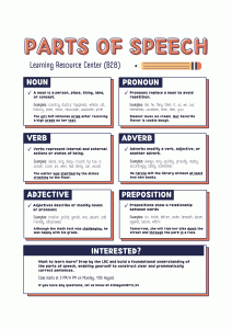 Grammar - Parts of Speech