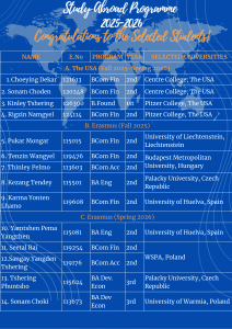Congratulations to the Selected Students for Study Abroad Programme 2025-2026!
