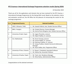 RTC Erasmus+ International Exchange Programme selection results (Spring 2024)