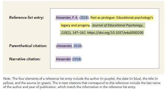 Example of APA Citation for Journal Article and In-Text Citation