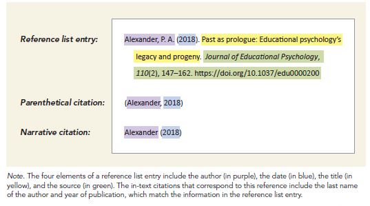 Apa journal deals citation generator