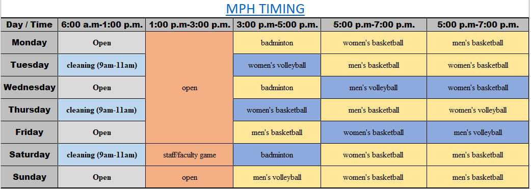MPH timing