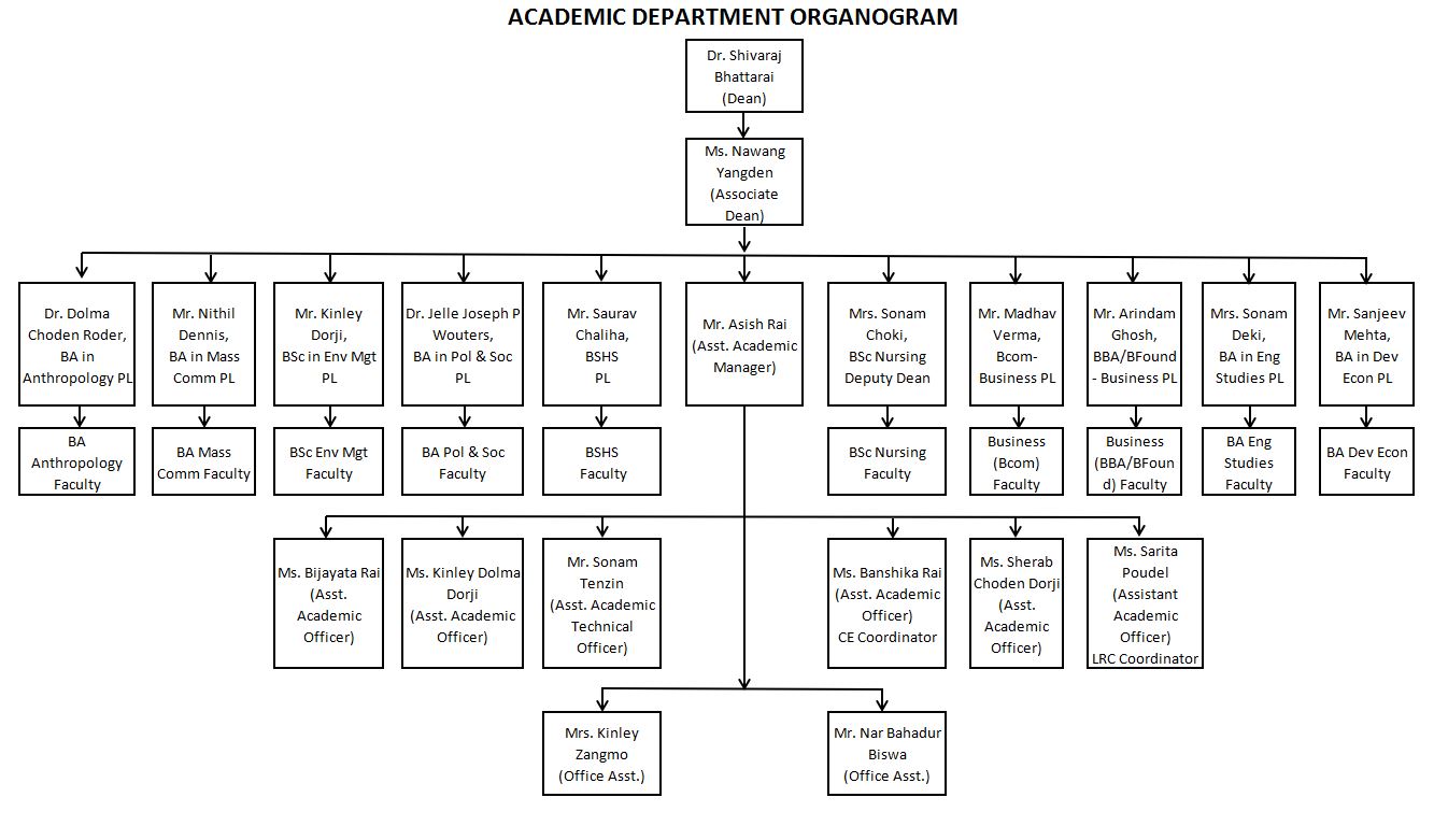 AAD Organogram 1