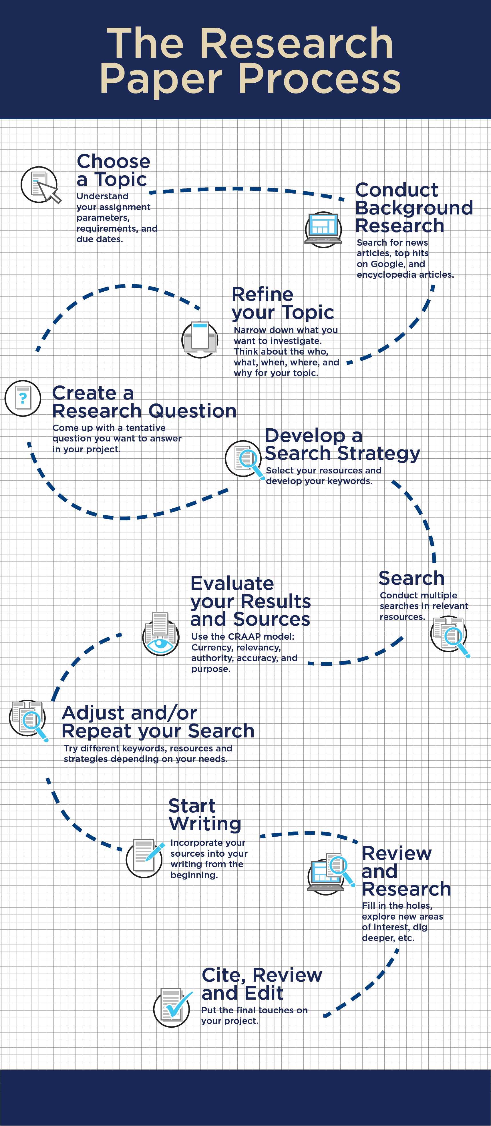 reserachpaperprocessinfographic